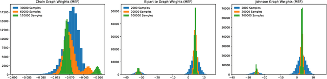 Figure 3 for Implicit Bias and Invariance: How Hopfield Networks Efficiently Learn Graph Orbits