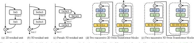 Figure 3 for Exploring Deep Models for Practical Gait Recognition