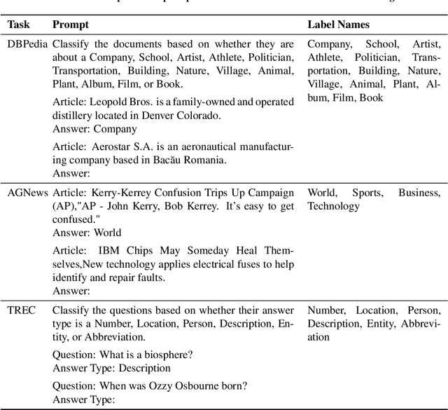 Figure 2 for Membership Inference Attacks Against In-Context Learning