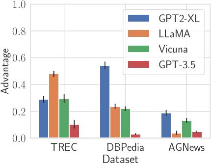 Figure 4 for Membership Inference Attacks Against In-Context Learning