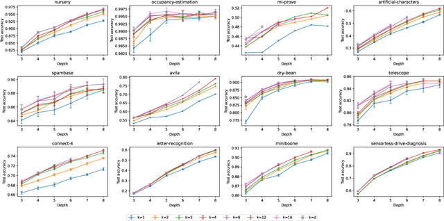 Figure 3 for Harnessing the Power of Choices in Decision Tree Learning