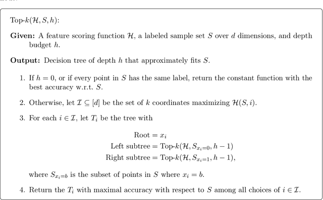 Figure 1 for Harnessing the Power of Choices in Decision Tree Learning