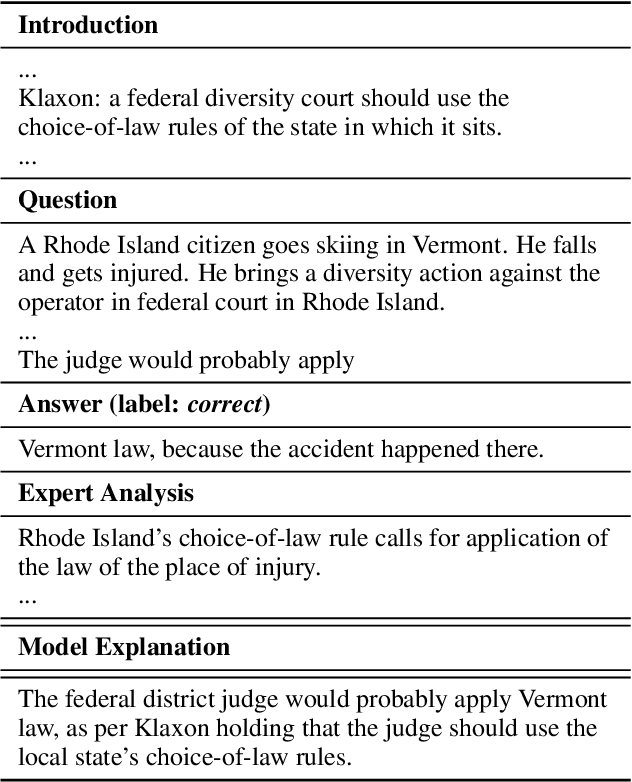 Figure 1 for Archimedes-AUEB at SemEval-2024 Task 5: LLM explains Civil Procedure