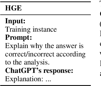 Figure 2 for Archimedes-AUEB at SemEval-2024 Task 5: LLM explains Civil Procedure