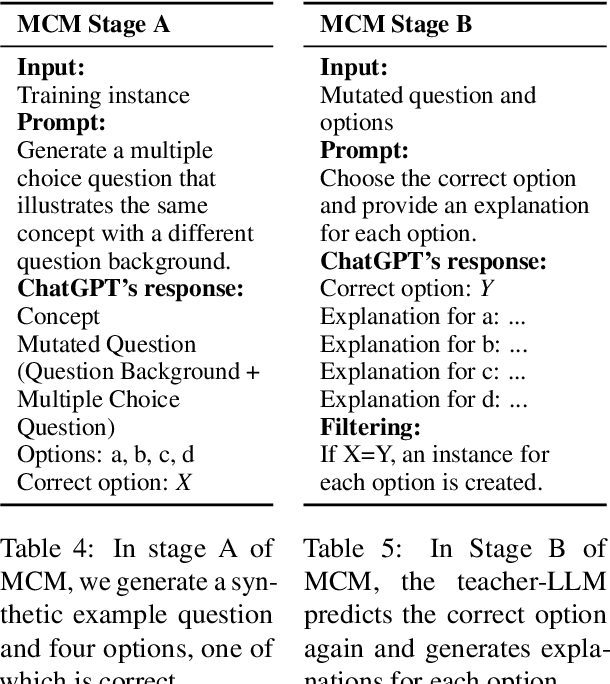 Figure 3 for Archimedes-AUEB at SemEval-2024 Task 5: LLM explains Civil Procedure