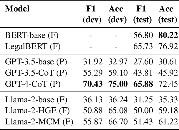 Figure 4 for Archimedes-AUEB at SemEval-2024 Task 5: LLM explains Civil Procedure