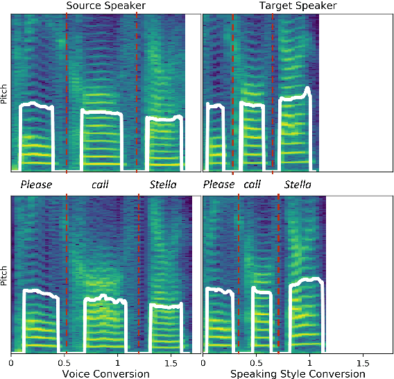 Figure 1 for Speaking Style Conversion With Discrete Self-Supervised Units