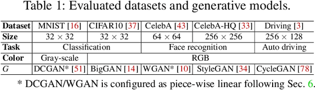 Figure 2 for Precise and Generalized Robustness Certification for Neural Networks