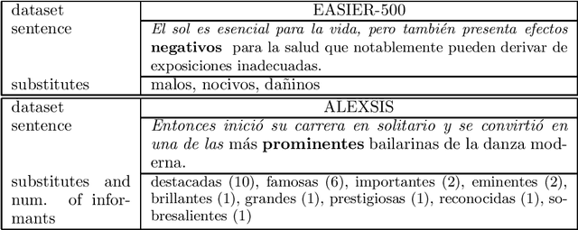 Figure 1 for MultiLS-SP/CA: Lexical Complexity Prediction and Lexical Simplification Resources for Catalan and Spanish