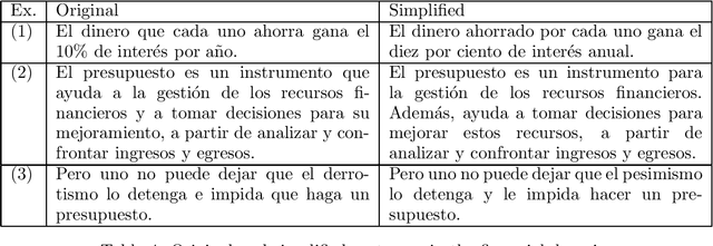 Figure 4 for MultiLS-SP/CA: Lexical Complexity Prediction and Lexical Simplification Resources for Catalan and Spanish