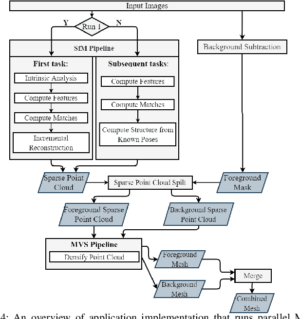 Figure 4 for End-to-End Latency Optimization of Multi-view 3D Reconstruction for Disaster Response