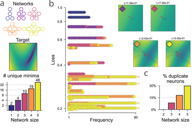 Figure 3 for Flat Channels to Infinity in Neural Loss Landscapes