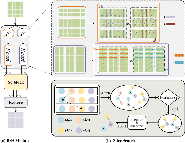 Figure 4 for SliceMamba for Medical Image Segmentation