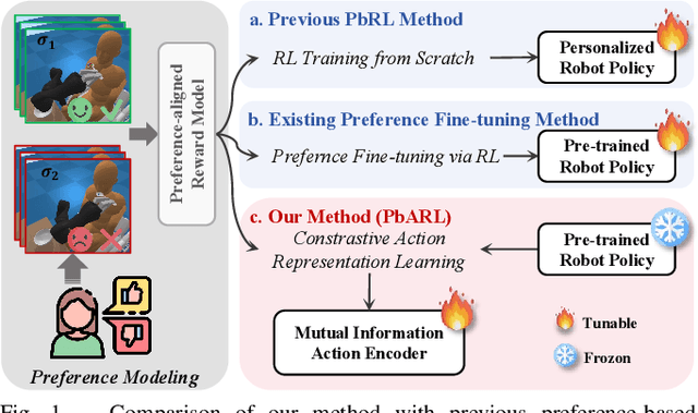 Figure 1 for Personalization in Human-Robot Interaction through Preference-based Action Representation Learning