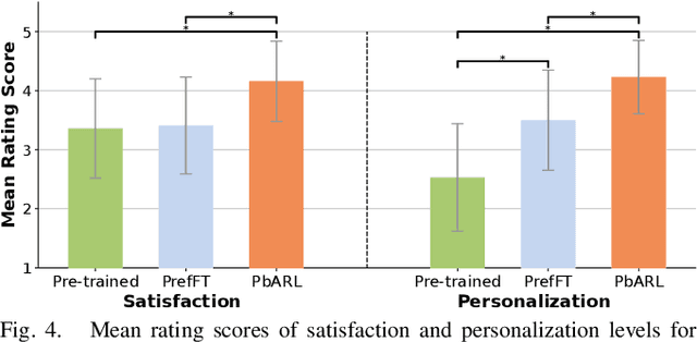 Figure 4 for Personalization in Human-Robot Interaction through Preference-based Action Representation Learning