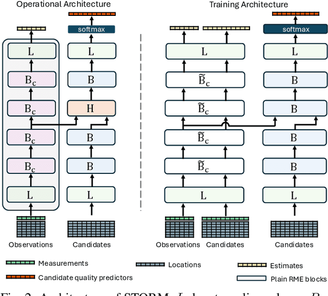 Figure 2 for Spatial Transformers for Radio Map Estimation