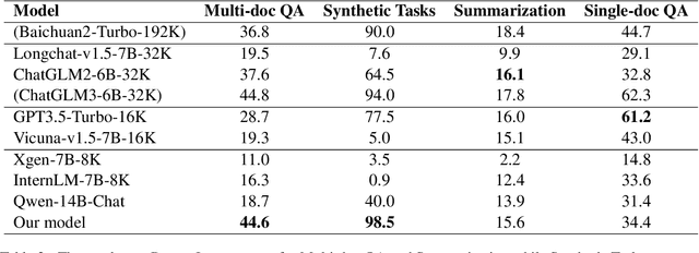 Figure 3 for Never Lost in the Middle: Improving Large Language Models via Attention Strengthening Question Answering