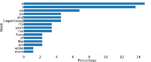 Figure 3 for Filler Word Detection with Hard Category Mining and Inter-Category Focal Loss