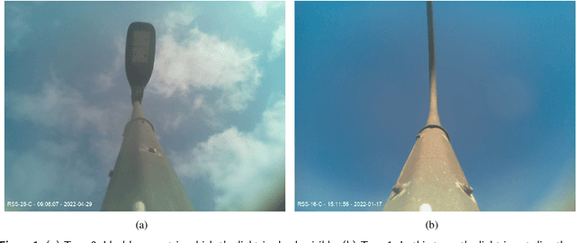 Figure 1 for A Multi-Year Urban Streetlight Imagery Dataset for Visual Monitoring and Spatio-Temporal Drift Detection