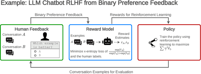 Figure 2 for Open Problems and Fundamental Limitations of Reinforcement Learning from Human Feedback