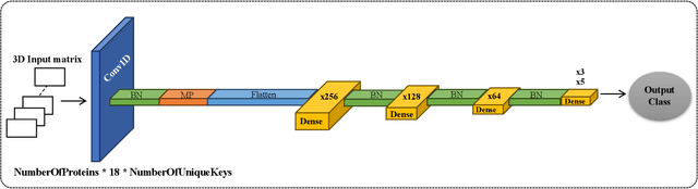 Figure 3 for Integrating Secondary Structures Information into Triangular Spatial Relationships (TSR) for Advanced Protein Classification