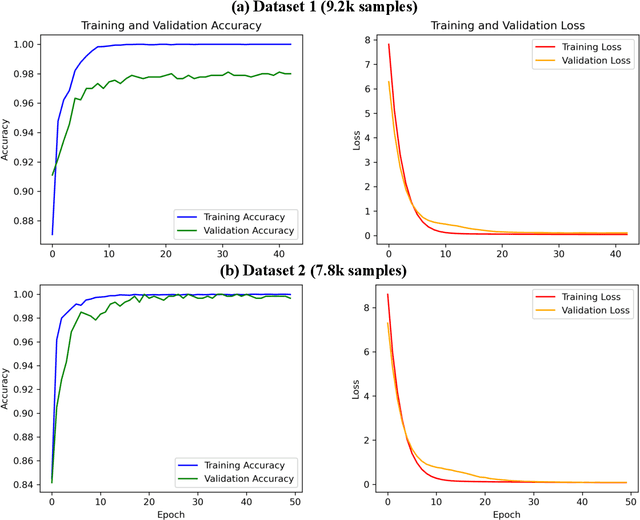 Figure 4 for Integrating Secondary Structures Information into Triangular Spatial Relationships (TSR) for Advanced Protein Classification