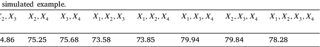 Figure 2 for Variable selection for Naïve Bayes classification