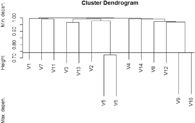 Figure 3 for Variable selection for Naïve Bayes classification