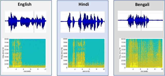 Figure 1 for NeuralMultiling: A Novel Neural Architecture Search for Smartphone based Multilingual Speaker Verification