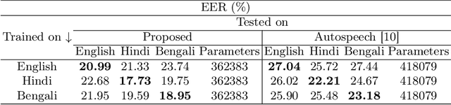 Figure 2 for NeuralMultiling: A Novel Neural Architecture Search for Smartphone based Multilingual Speaker Verification