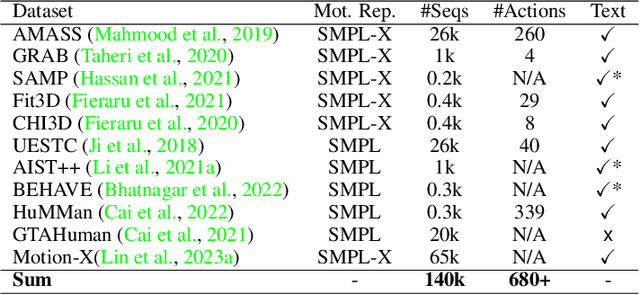 Figure 2 for Bridging the Gap between Human Motion and Action Semantics via Kinematic Phrases