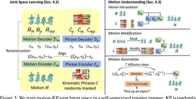 Figure 4 for Bridging the Gap between Human Motion and Action Semantics via Kinematic Phrases