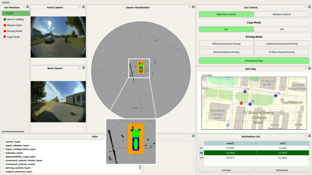 Figure 3 for Connected Dependability Cage Approach for Safe Automated Driving