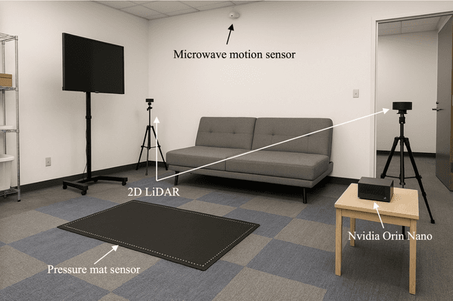Figure 3 for Toward Dignity-Aware AI: Next-Generation Elderly Monitoring from Fall Detection to ADL