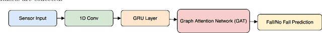 Figure 4 for Toward Dignity-Aware AI: Next-Generation Elderly Monitoring from Fall Detection to ADL