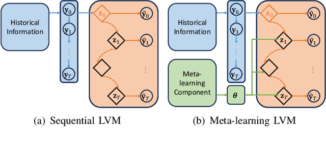 Figure 2 for A Pattern Discovery Approach to Multivariate Time Series Forecasting