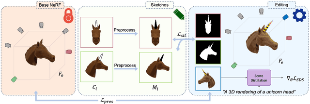 Figure 2 for SKED: Sketch-guided Text-based 3D Editing