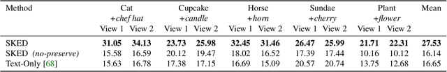 Figure 1 for SKED: Sketch-guided Text-based 3D Editing