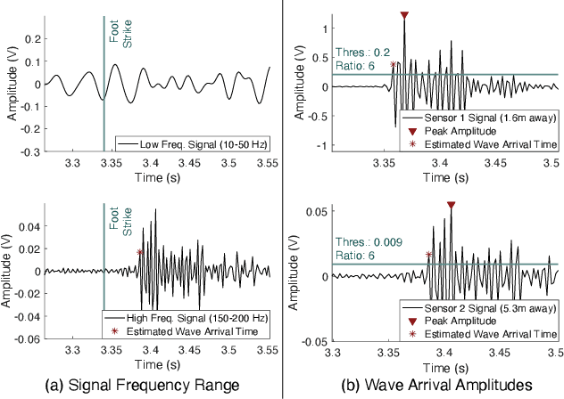 Figure 1 for GaitVibe+: Enhancing Structural Vibration-based Footstep Localization Using Temporary Cameras for In-home Gait Analysis