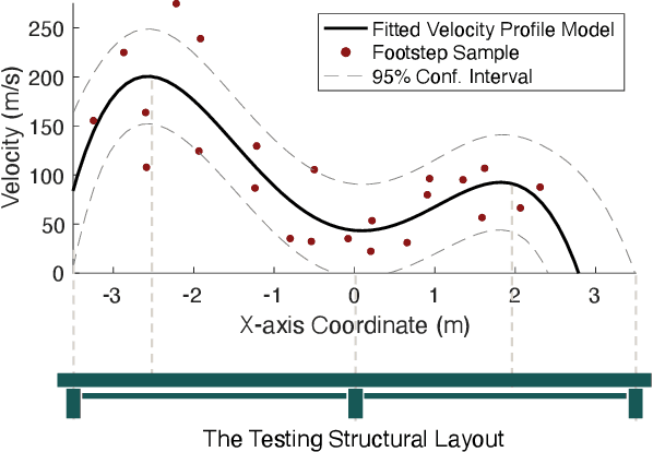 Figure 4 for GaitVibe+: Enhancing Structural Vibration-based Footstep Localization Using Temporary Cameras for In-home Gait Analysis