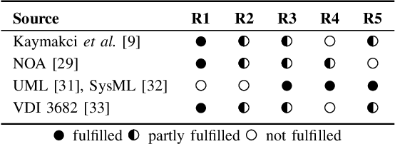 Figure 3 for A Graphical Modeling Language for Artificial Intelligence Applications in Automation Systems