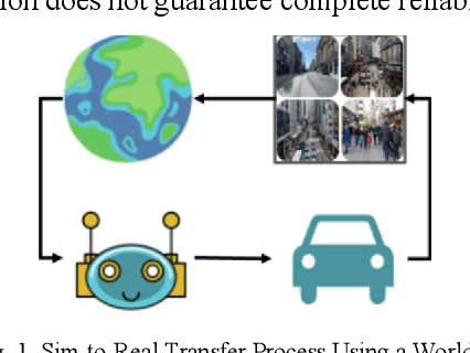 Figure 1 for Enhancing Autonomous Driving Safety through World Model-Based Predictive Navigation and Adaptive Learning Algorithms for 5G Wireless Applications