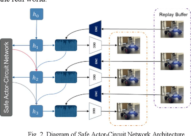 Figure 2 for Enhancing Autonomous Driving Safety through World Model-Based Predictive Navigation and Adaptive Learning Algorithms for 5G Wireless Applications