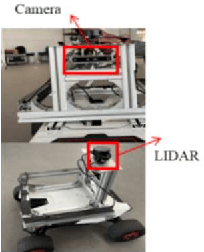 Figure 3 for Enhancing Autonomous Driving Safety through World Model-Based Predictive Navigation and Adaptive Learning Algorithms for 5G Wireless Applications