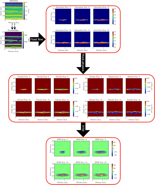 Figure 2 for Diffusion-based subsurface multiphysics monitoring and forecasting