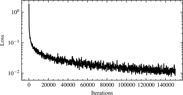 Figure 3 for Diffusion-based subsurface multiphysics monitoring and forecasting