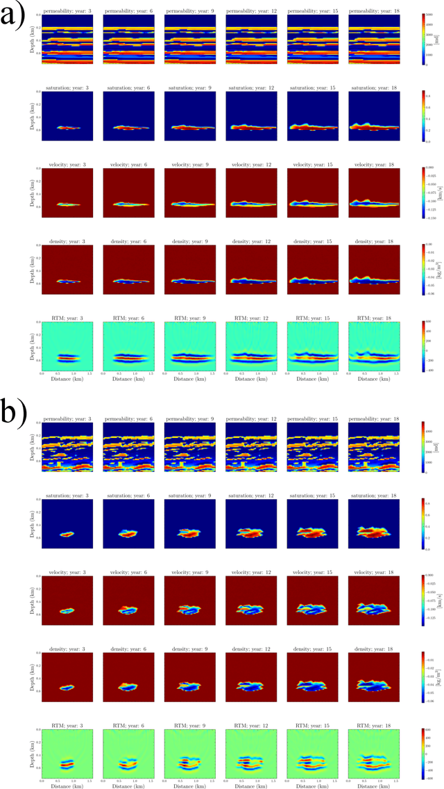 Figure 4 for Diffusion-based subsurface multiphysics monitoring and forecasting