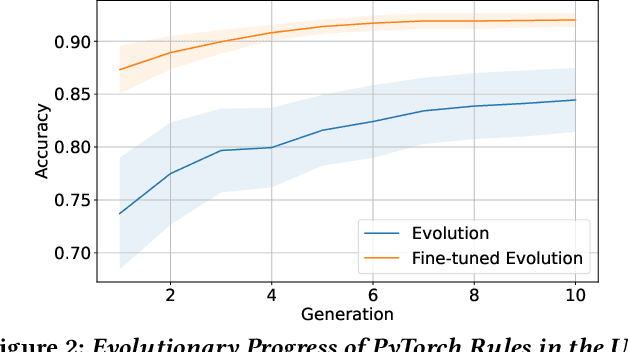 Figure 2 for GPU-Accelerated Rule Evaluation and Evolution