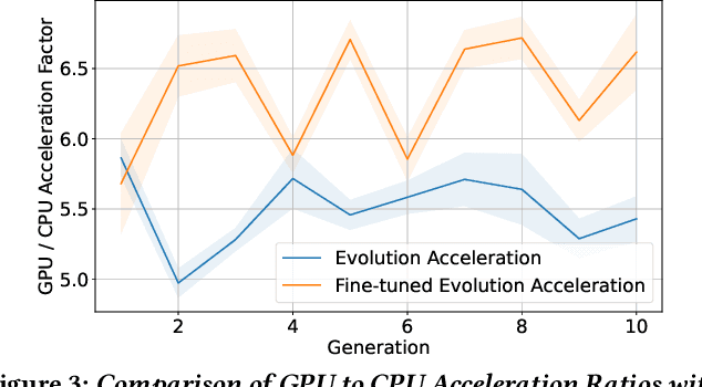 Figure 3 for GPU-Accelerated Rule Evaluation and Evolution