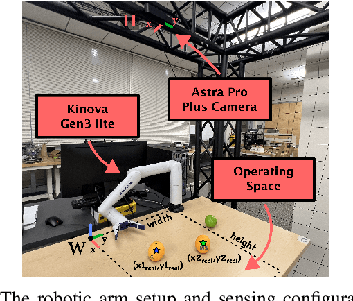 Figure 2 for Adaptive Environment-Aware Robotic Arm Reaching Based on a Bio-Inspired Neurodynamical Computational Framework